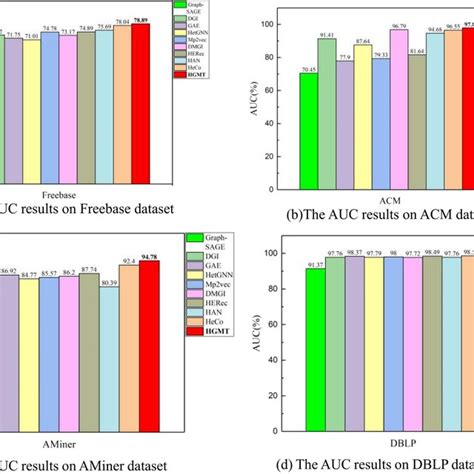 Heterogeneous Graph Example 的图像结果