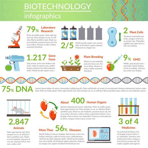 Biotechnology Warning Infographic 的图像结果