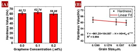 Enhancing the Mechanical Properties of AM60B Magnesium Alloys through ...