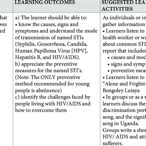 Specific Learning Outcome 的图像结果