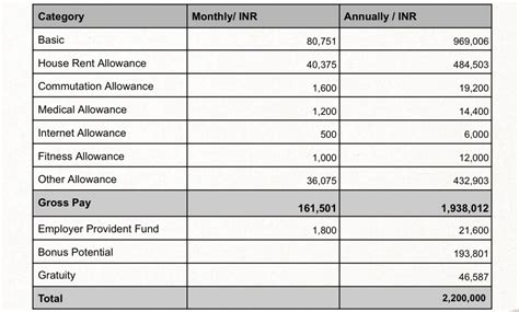 In Hand Salary Calculation👍 bowl | Glassdoor Forum