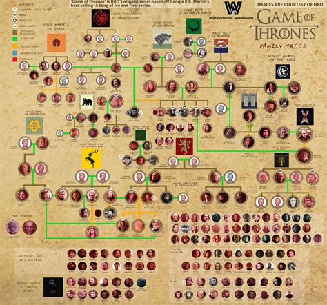 Game Of Thrones Family Tree The Game Of Thrones Family Tree TV Poster