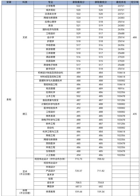 2022大庆中考分数线,精英中考网