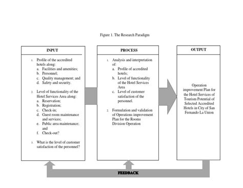 Image result for Research Paradigm Example