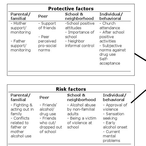 Image result for Compensatory Damage Model