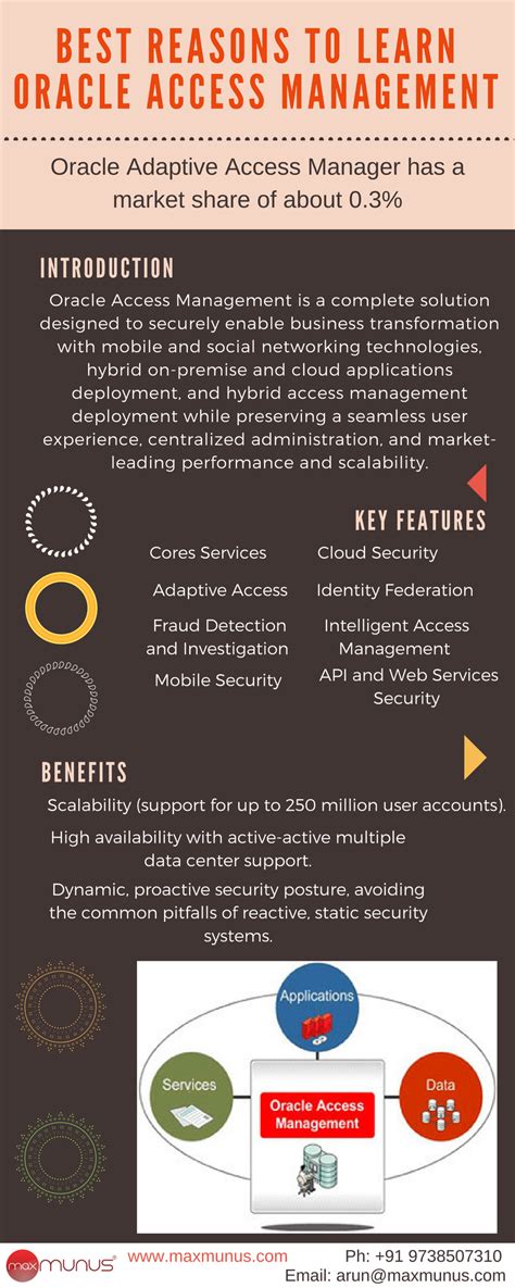 OAM Oracle 的图像结果