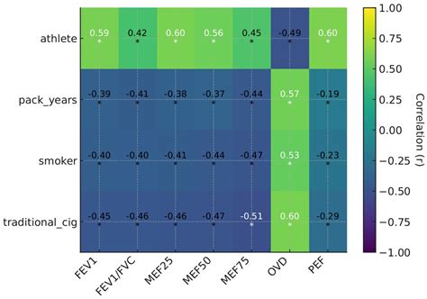 The Influence of Smoking on Respiratory Function in Medical Students at ...