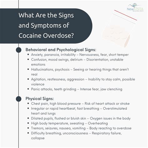 Cocaine Overdose Symptoms