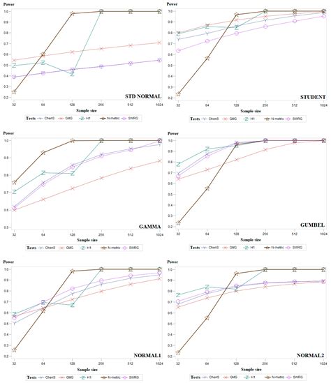 An Exhaustive Power Comparison of Normality Tests