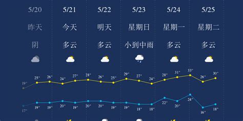 天气丨-5℃！苏州将迎雨雪天！-名城苏州新闻中心