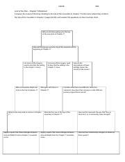 Image result for Lotf Chapter 7