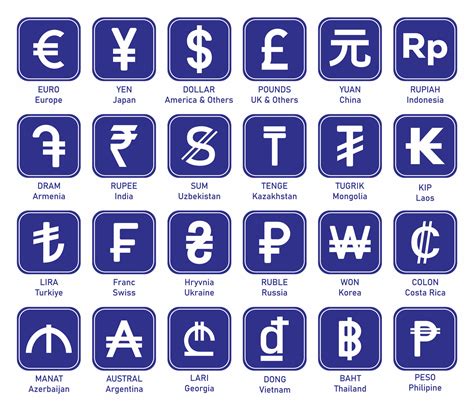 Image result for Foreign Currency Symbols