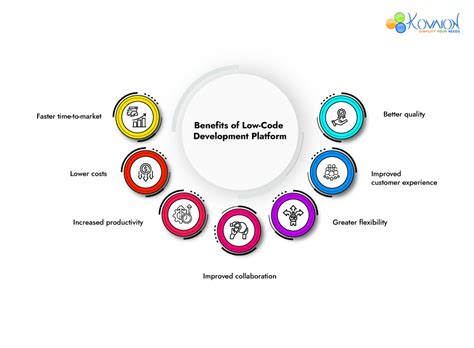 Low-code Development Platform Examples 的图像结果