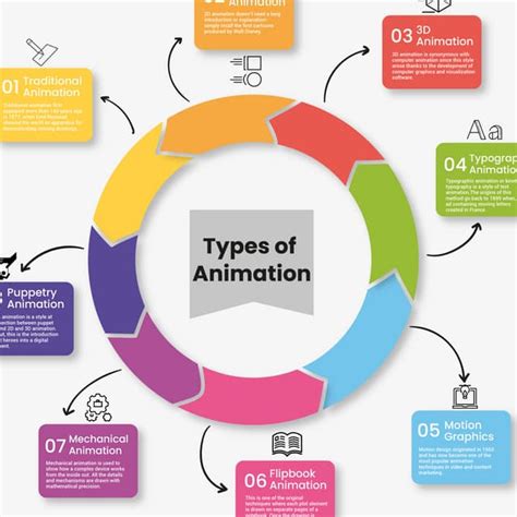 Image result for Different Type of Adnimation File