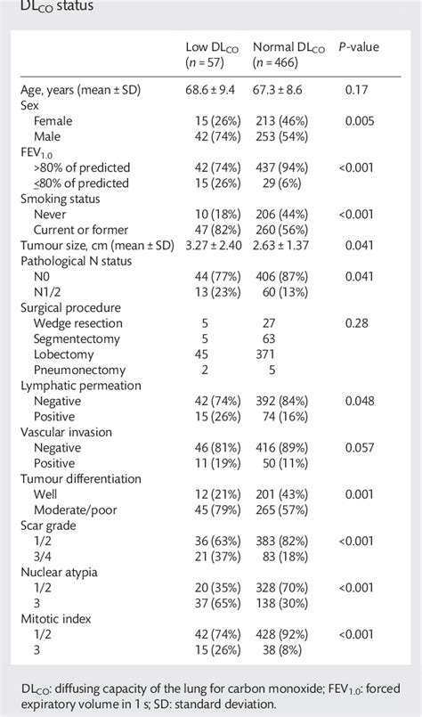 Image result for Diffusing Capacity Equation