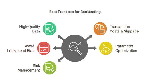 How to Use Backtesting Py 的图像结果
