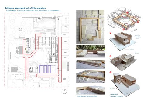 Constituents of design environment | CEPT - Portfolio