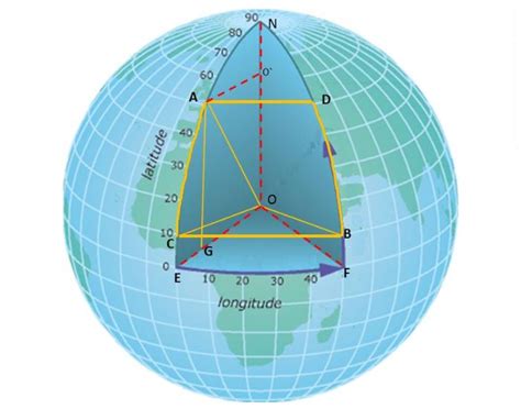 【Matlab】根据经纬度计算两点间的球面距离 - 知乎