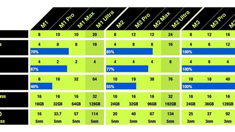 Image result for Good Looking Excel Table