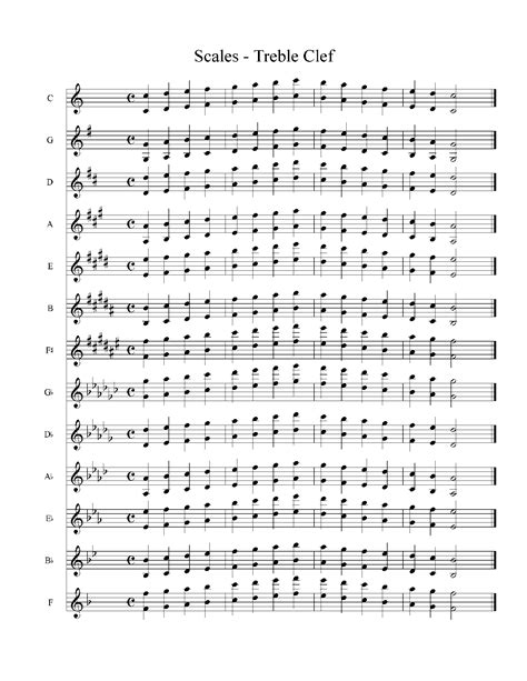 Printable Treble Minor And Major Scale Sheet - Free Printable Templates