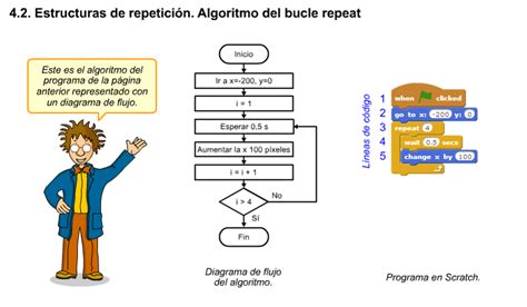 Image result for Programar Con Scratch Base De Datos