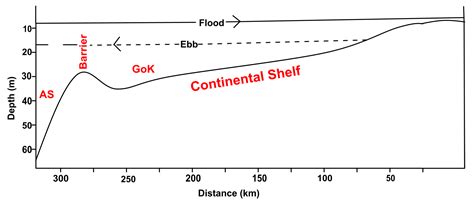 Circulation in the Gulf of Khambhat—A Lagrangian Perspective