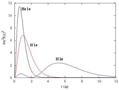 Image result for Radial Distribution Function 2P