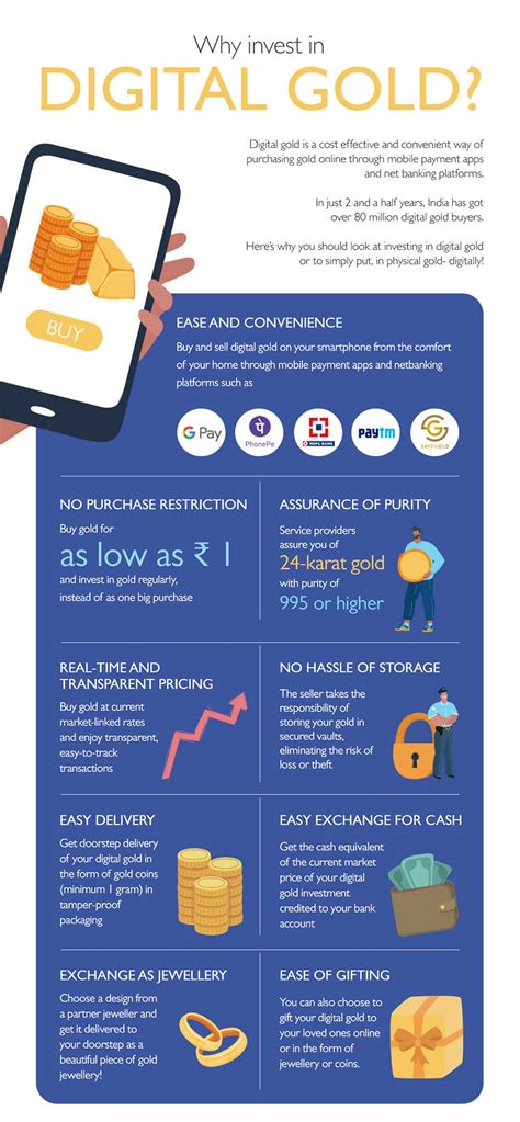 Digital gold investment benefits | My Gold Guide