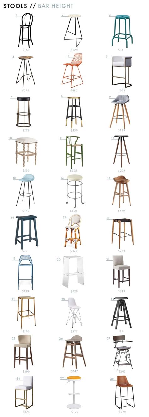 Stool 的图像结果