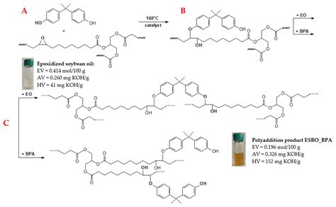 A Method of Managing Waste Oak Flour as a Biocomponent for Obtaining ...