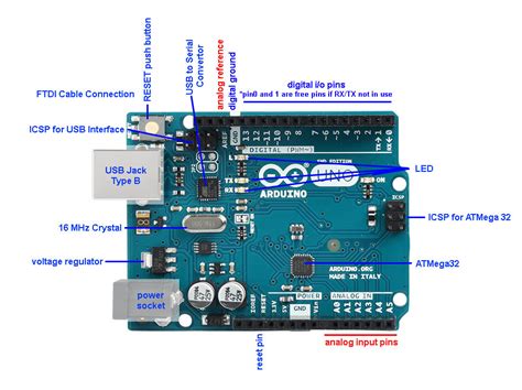 Image result for Arduino Uno Labeled