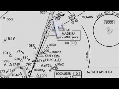 Image result for Approach Vector