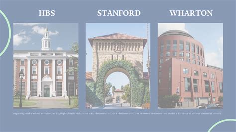 The MBA Trinity: HBS, Stanford, and Wharton | MBA Application Tips ...