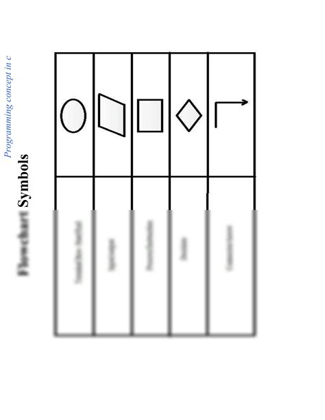 C Programming Algorithm 的图像结果