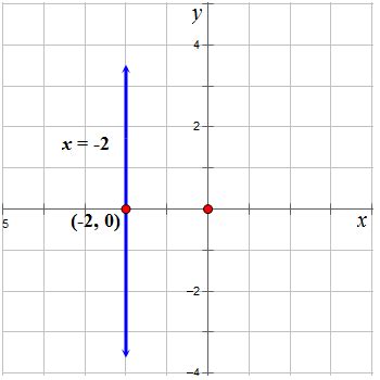 Image result for Function Table and Graph Line