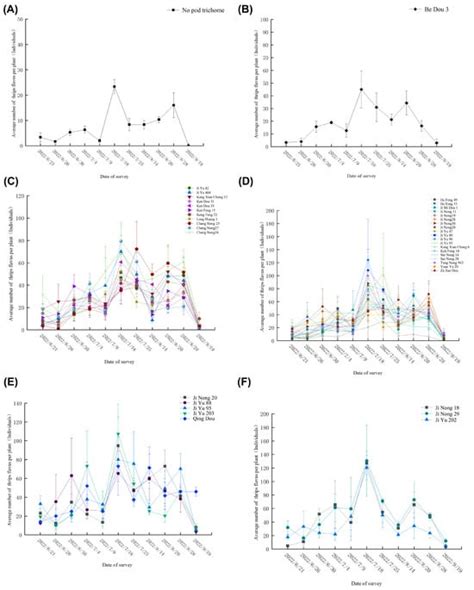 Agronomy | Special Issue : Evaluation of Germplasm Resources, Molecular ...