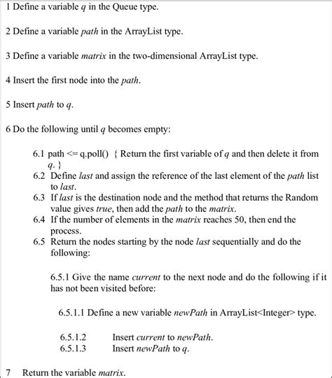 BFS Pseudocode 的图像结果