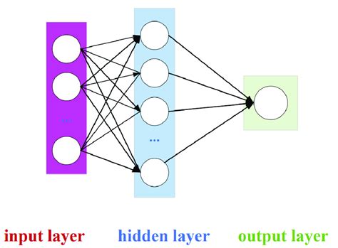 Neural Network 的图像结果