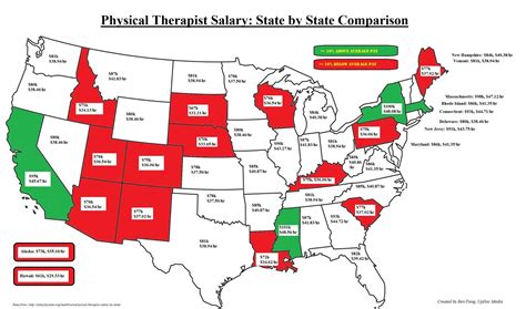 The 2015 Physical Therapy Job Market Outlook (Version 2.0)! - UpDoc Media