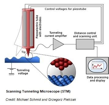 Working at the Nanoscale | National Nanotechnology Initiative