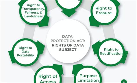 Data Protection Act 的图像结果