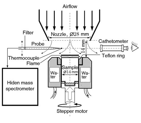 Image result for Example of Experiment