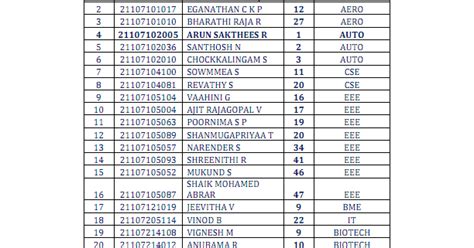 RAJALAKSHMI ENGINEERING COLLEGE - (REC) - APRIL / MAY 2011 EXAMINATIONS ...