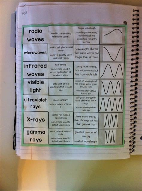 Image result for Electromagnetic Spectrum Tutorial