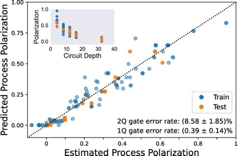 Image result for Quantum Computing Predictive Model