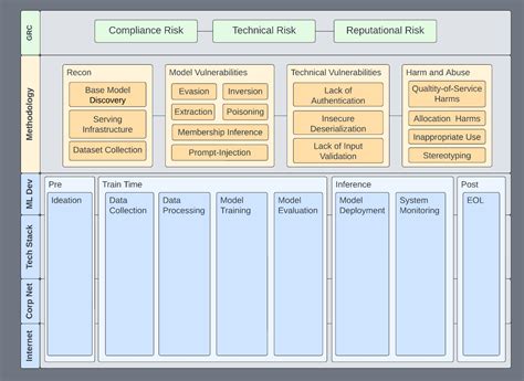 Image result for LLM Model Security Issue Detection Comparison Chart
