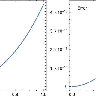 Image result for Absolute Error Example