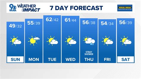 Weekend weather around Washington, DC | wusa9.com