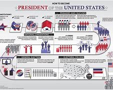 Image result for presidential electors 总统选举人