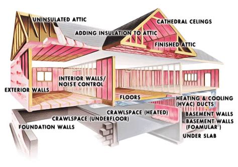 How-To - Universal Building Materials
